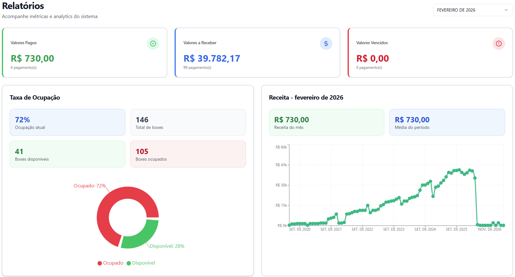 Relatórios e Análises